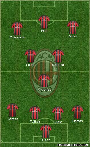 A.C. Milan Formation 2011