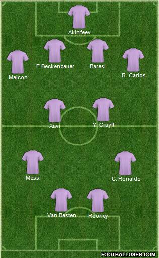 Dream Team Formation 2011