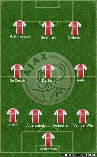 AFC Ajax Formation 2011