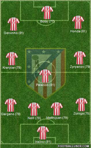C. Atlético Madrid S.A.D. Formation 2011