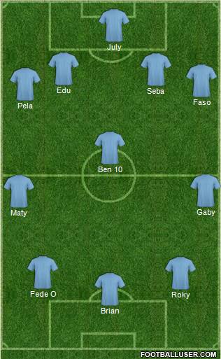 Dream Team Formation 2011