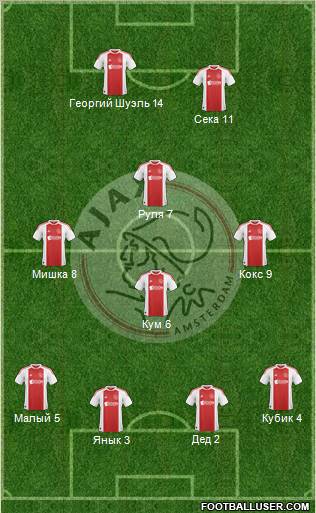 AFC Ajax Formation 2011