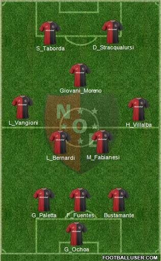 Newell's Old Boys Formation 2011