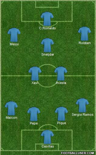 Champions League Team Formation 2011