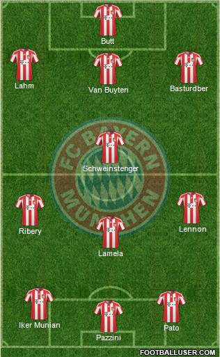 FC Bayern München Formation 2011