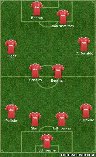 Manchester United Formation 2011