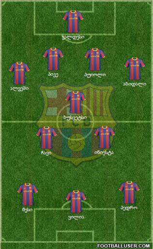 F.C. Barcelona Formation 2011
