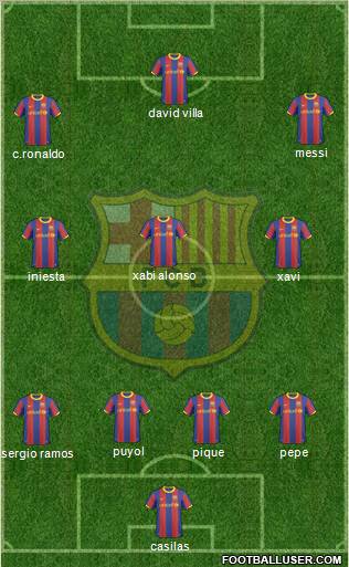 F.C. Barcelona Formation 2011