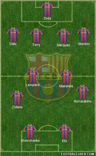 F.C. Barcelona Formation 2011