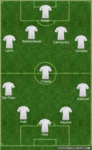 Fifa Team Formation 2011