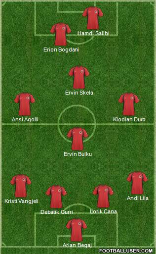 Albania Formation 2011