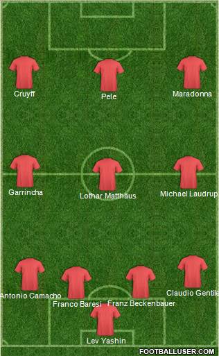 Dream Team Formation 2011