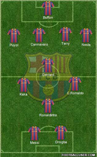 F.C. Barcelona Formation 2011