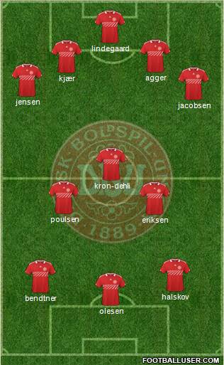 Denmark Formation 2011