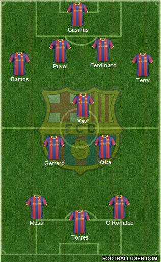 F.C. Barcelona Formation 2011