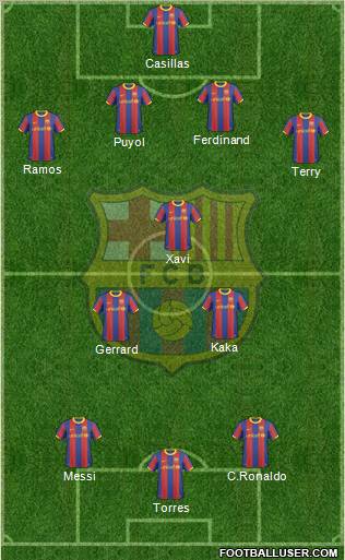 F.C. Barcelona 4-1-2-3 football formation