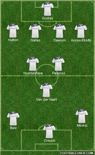 Tottenham Hotspur Formation 2011