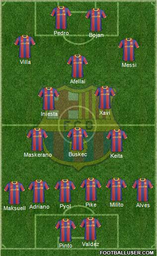 F.C. Barcelona Formation 2011