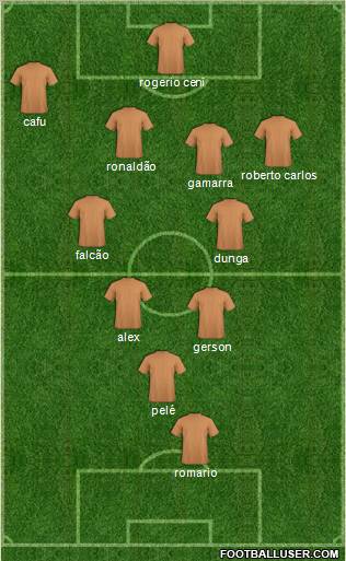 Dream Team Formation 2011