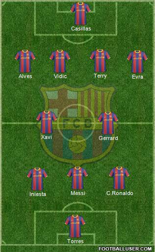 F.C. Barcelona Formation 2011