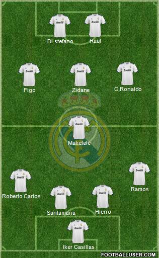Real Madrid C.F. Formation 2011