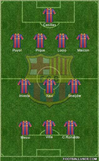F.C. Barcelona Formation 2011