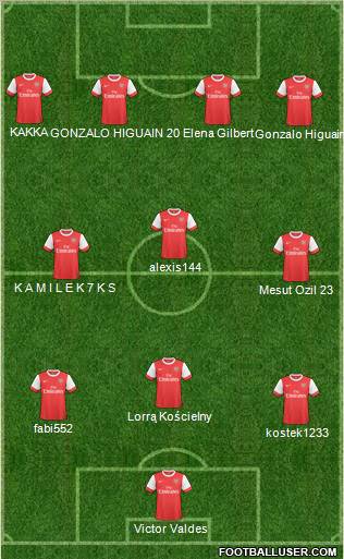 Arsenal Formation 2011