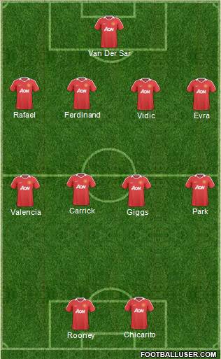 Manchester United Formation 2011