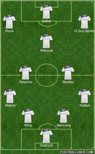 Tottenham Hotspur Formation 2011