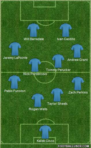 Dream Team Formation 2011