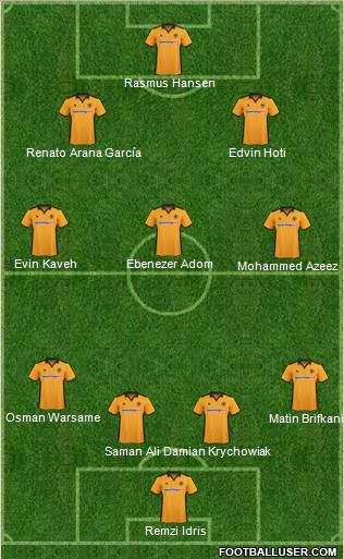 Wolverhampton Wanderers Formation 2011