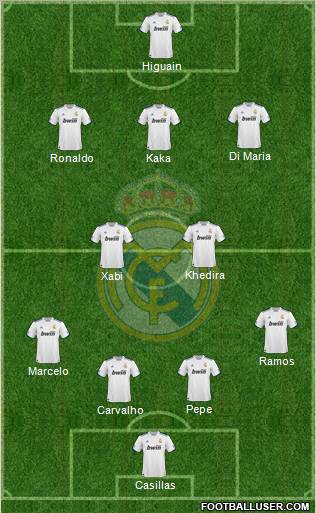 Real Madrid C.F. Formation 2011