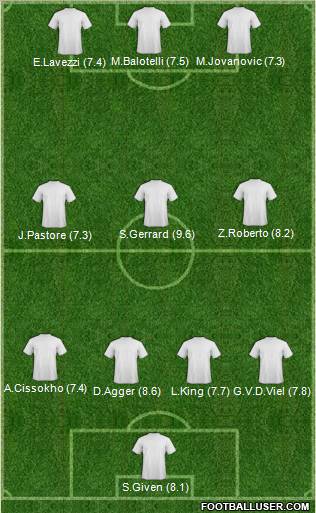 Champions League Team Formation 2011