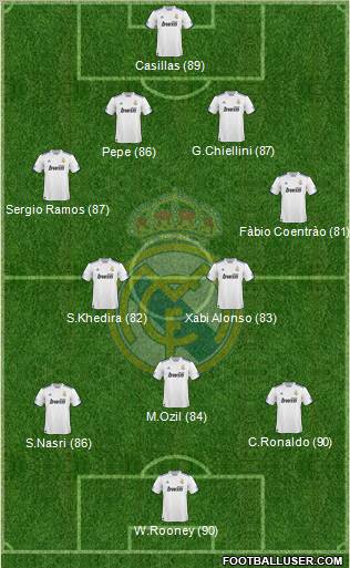 Real Madrid C.F. Formation 2011