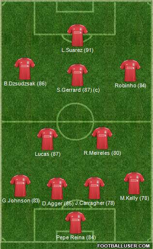 Liverpool Formation 2011