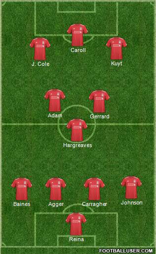 Liverpool Formation 2011