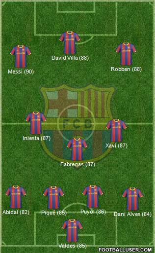 F.C. Barcelona Formation 2011