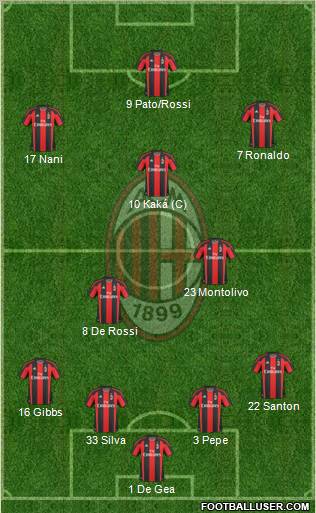 A.C. Milan Formation 2011