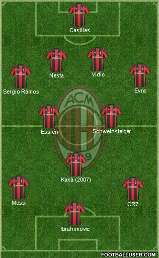 A.C. Milan Formation 2011