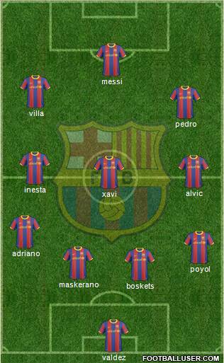 F.C. Barcelona Formation 2011