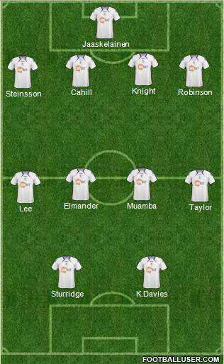 Bolton Wanderers Formation 2011
