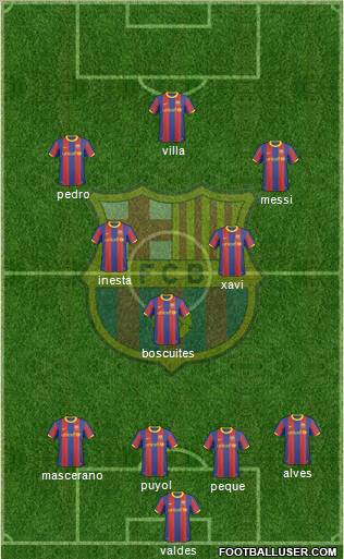 F.C. Barcelona Formation 2011