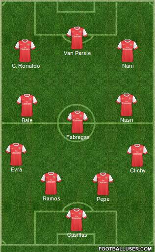 Arsenal Formation 2011
