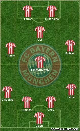 FC Bayern München Formation 2011