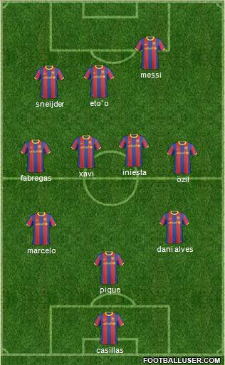 Dream Team Formation 2011