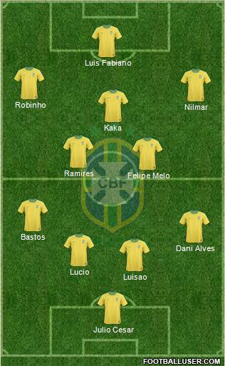 Brazil Formation 2011