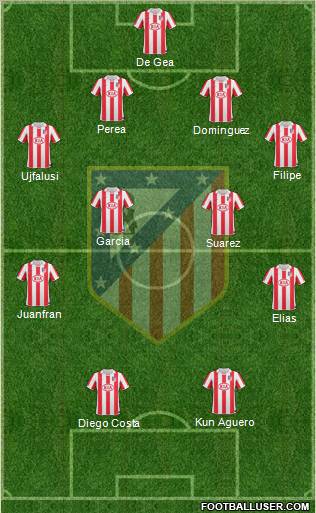 C. Atlético Madrid S.A.D. Formation 2011
