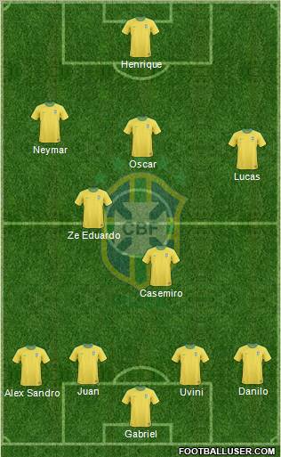 Brazil Formation 2011