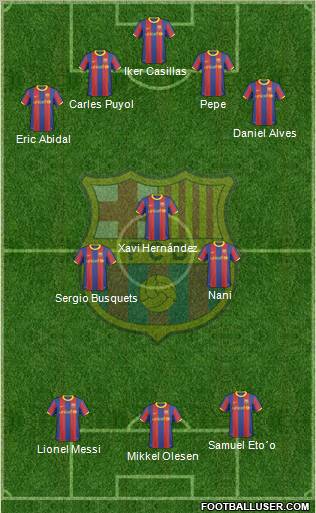 F.C. Barcelona Formation 2011