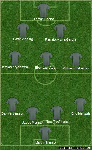 Wolverhampton Wanderers Formation 2011